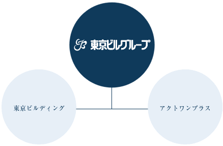 グループ力でトータルなサポートを提供しますイメージ